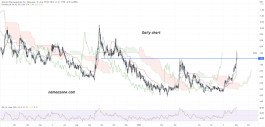 Actinium Pharmaceuticals Inc (ATNM) Stock - Sep 06