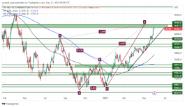 NASDAQ - May 31, 2023