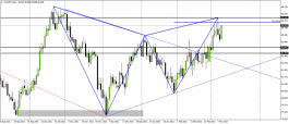 Aussie Yen - March 9, 2022