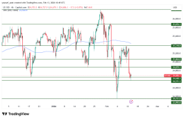 NASDAQ - February 13, 2026
