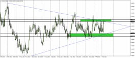 Franc dollar - March 8, 2022