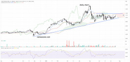 Arab National Bank stock (1080) - July 20
