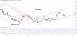 Sunnova Energy International Inc (NOVA) Stock - Sep 07