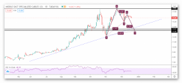Misk stock technical analysis