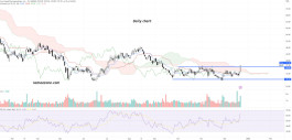 Arrowhead Pharmaceuticals Inc (ARWR) - Dec 22nd