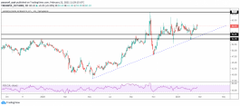 Herfy Foods Stock Technical Analysis