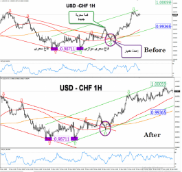 usdchf