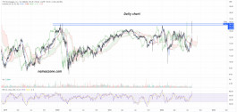 TTM Technologies, Inc. (TTMI) Stock - August 04