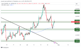GOLD - July 29, 2024
