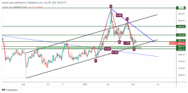 GOLD - May 9, 2022