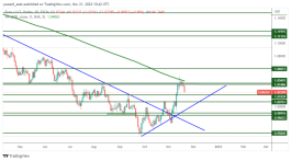 EURUSD - November 21, 2022