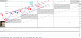Technical outlook for petroleum