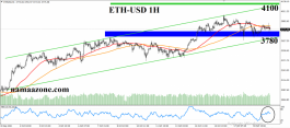 Ethereum October 19