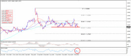 GBPUSD 6-2-2020