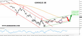 أسهم جوجل ، تستهدف الـ 1300 دولار