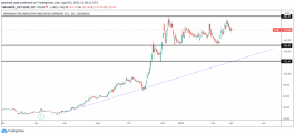 A technical look at an abundance arrow