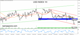 Dollar Index Jan 2