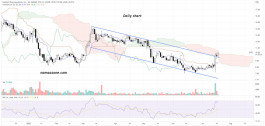 Eyepoint Pharmaceuticals Inc (EYPT) stock - July 19