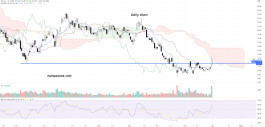 NIO stock shares - on November 30th