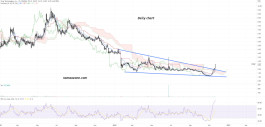 Wrap Technologies Inc (WRAP) stock - November 20