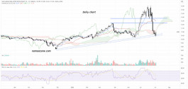 Dar Al-Arkan stock (4300) - July 5