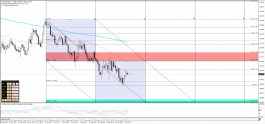eurusd 10-7-2019