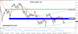 Ethereum December 20