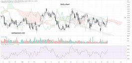 Asbury Automotive Group Inc(ABG) stock - August 02