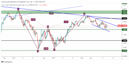 DOWJONES - April 13, 2022