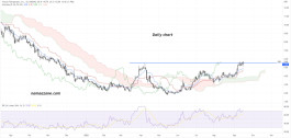 Viracta Therapeutics Inc (VIRX) Stock - Sep 18