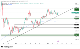 GOLD - December 9, 2025