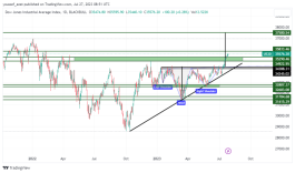 DOW - July 27, 2023