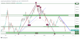 ETH-15 May 2022