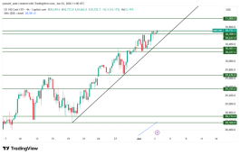 NASDAQ - June 3, 2026