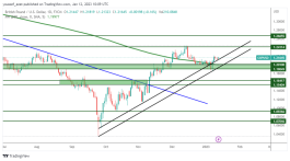 GBPUSD - January 12, 2023