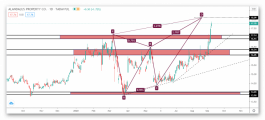 Andalusia stock analysis update