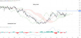 Wingstop Inc (WING) Stock - October 26th
