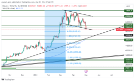BTC - May 1, 2024