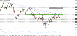 USDJPY AND HARMONIC PATTERNS