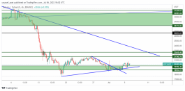 BTC - July 6, 2022