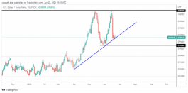 USDCHF - June 22, 2022