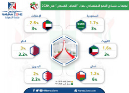 إنفوجرافيك: توقعات بتسارع النمو الاقتصادي بدول "التعاون الخليجي" في 2020