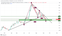 Utility shares - September 14, 2023