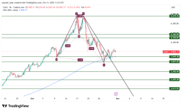 GOLD - October 31, 2025