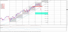 S$P500   27-1-2020