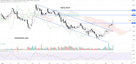 SABIC Agri-Nutrients Co. (2020) - August 15