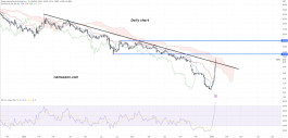 Ebang International Holdings Inc (EBON) stock - January 10th