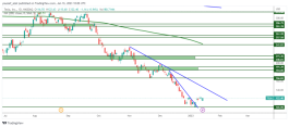 TSLA - January 18, 2023