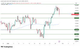 NASDAQ - January 29, 2026
