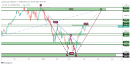 NASDAQ-5 April 2022